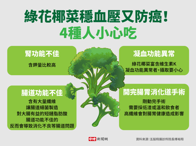 绿花椰菜稳血压又防癌！  4种人小心吃(制图/中时新闻网)