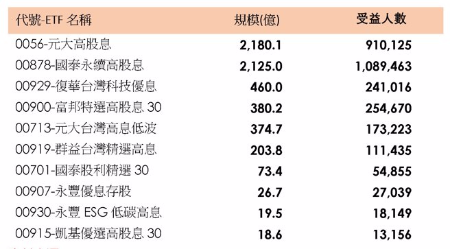 资料来源：CMoney 2023/9/1