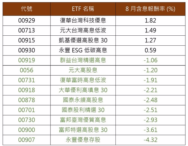 资料来源：CMoney 2023/9/1