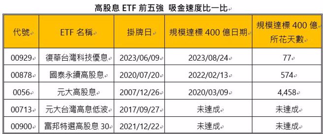 资料来源：CMoney，资料日期：2023/08/25