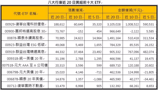 资料来源：CMoney，资料日期：2023/09/1