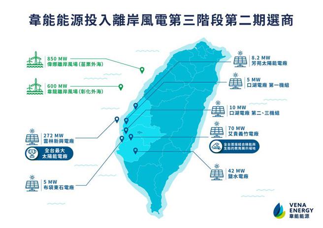 （韋能能源在台規劃。圖／韋能能源提供）