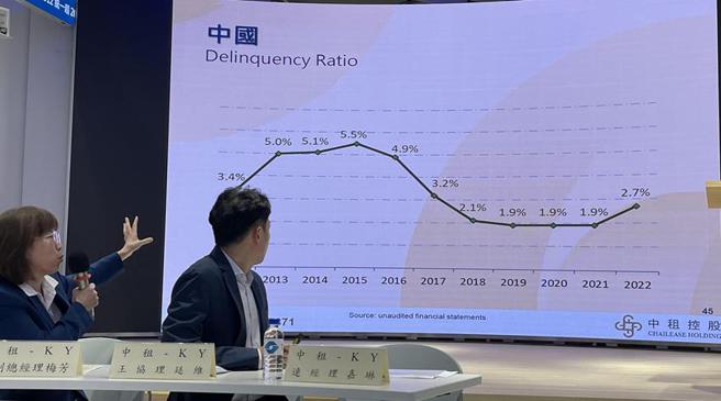 （中租控股5日在台湾证券交易所举办法说会，中租控股副总经理樊梅芳（左一）、协理王廷维说明表示，中租控股在大陆营运状况以及延滞率是法人及投资人关注的焦点。图／黄惠聆）