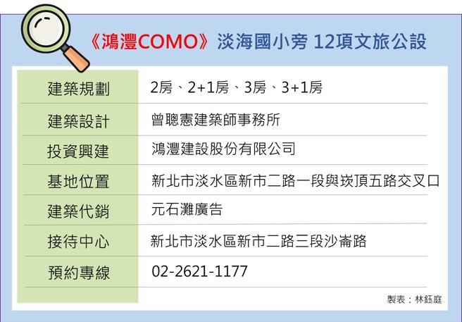 (表/中时新闻网制)