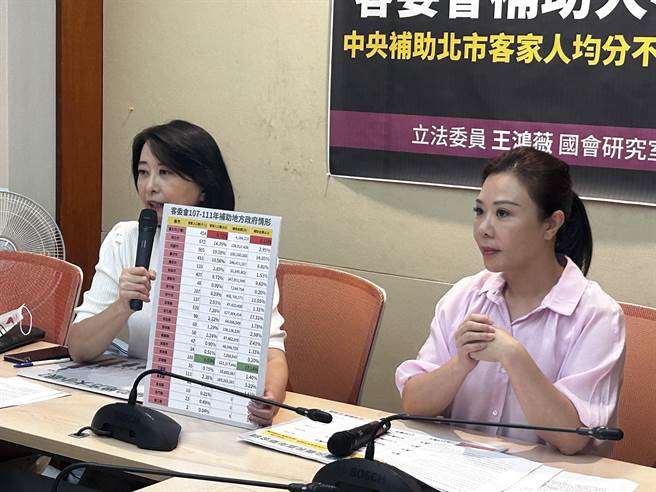 立法委員王鴻薇（左）及台北市議員李彥秀（右）6日舉行記者會，為台北市客家族群請命，踢爆蔡政府的客家事務委員會對地方補助大小眼。（陳薏云攝）