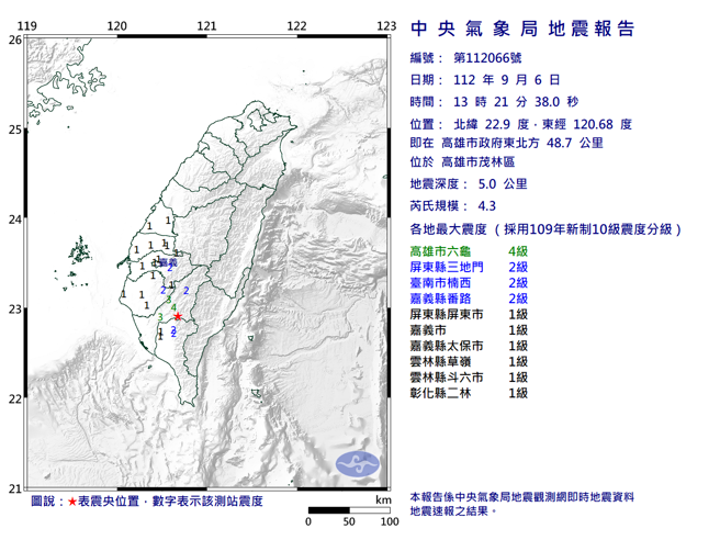 极浅层！13：21高雄4.3地震 最大震度4级。(翻摄自气象局)