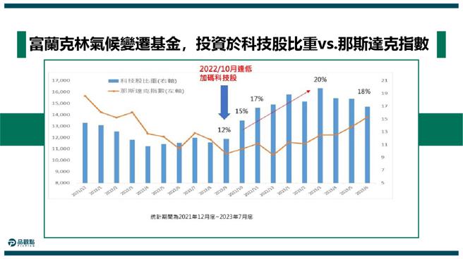 「气候变迁基金」好猛！5年多绩效翻倍　专家曝关键