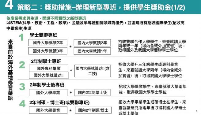 教育部推出「促进国际生来台暨留台实施计画」三大策略。（行政院提供）