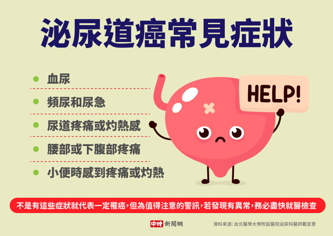 泌尿道癌常见症状(制图/中时新闻网)