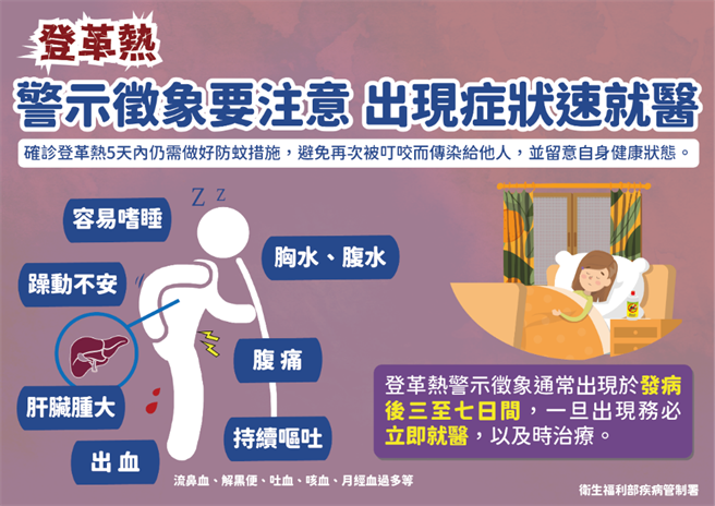 云林县古坑乡某国小上周有3名师生确诊登革热，8日再增加2名师生。（云林县府提供）