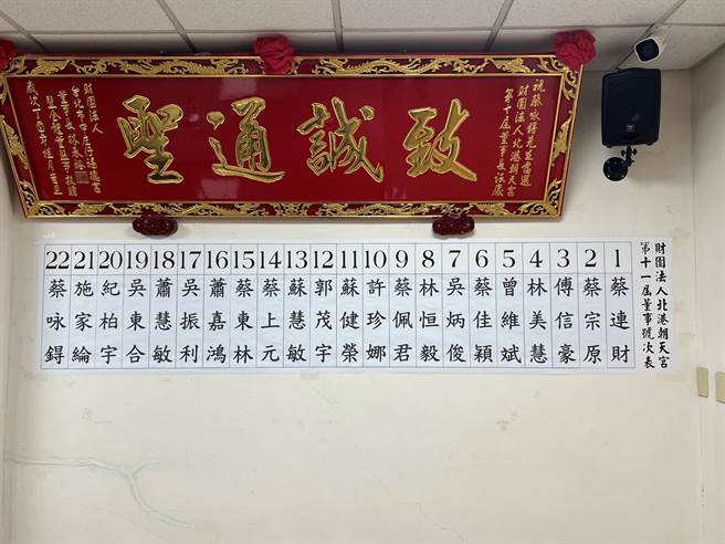 云林县北港朝天宫完成董监事选举抽籤号，各参选人全力拜票。（北港朝天宫提供／张朝欣云林传真）