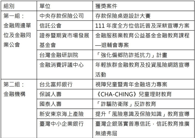 （资料来源：金管会）