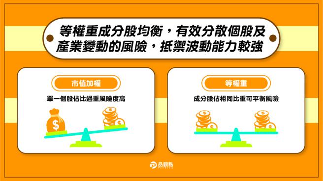 帮你逢高获利了结！等权重ETF平衡布局有一套　00932、00921一次看懂