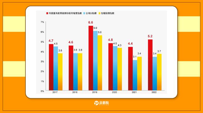 帮你逢高获利了结！等权重ETF平衡布局有一套　00932、00921一次看懂