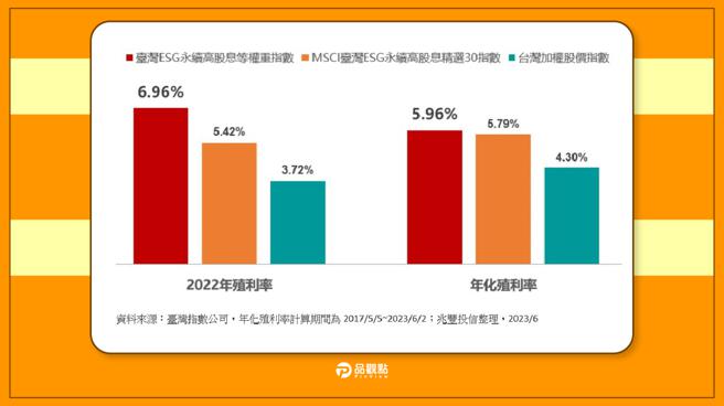 帮你逢高获利了结！等权重ETF平衡布局有一套　00932、00921一次看懂