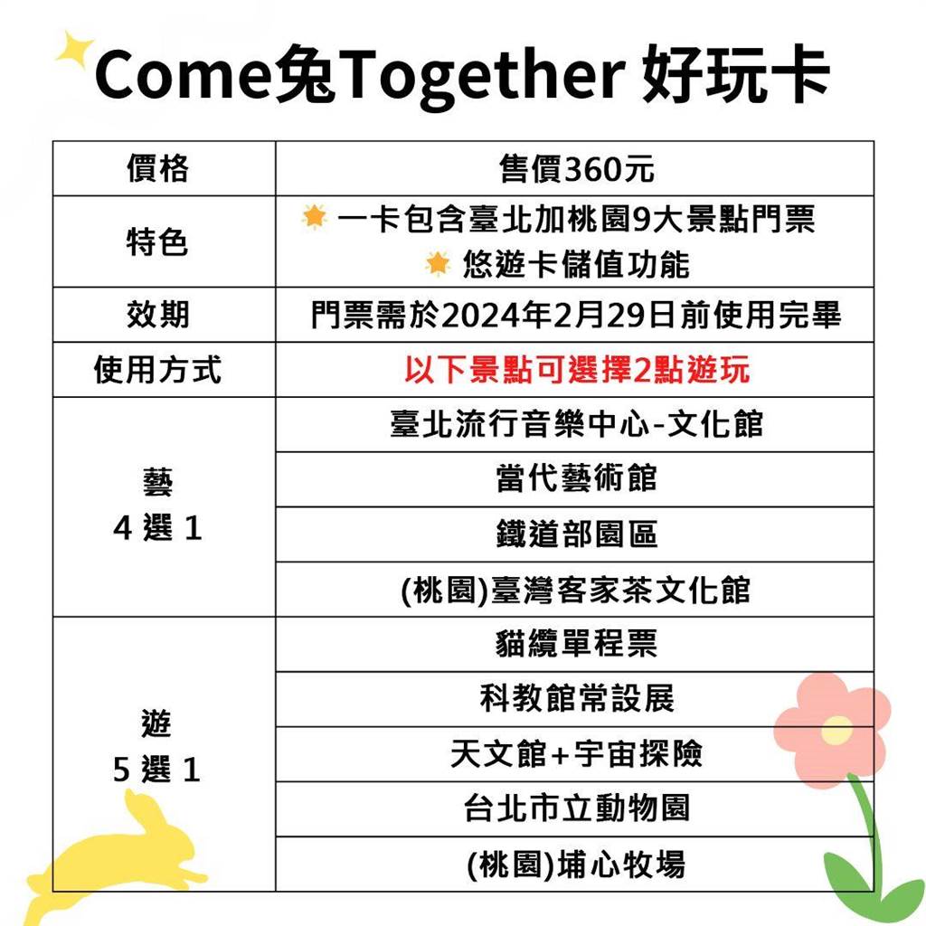 北市觀傳局14日推出「Come 兔Together好玩卡」，內含台北桃園9個知名景點門票，可任選2景點遊玩。（北市觀傳局提供）