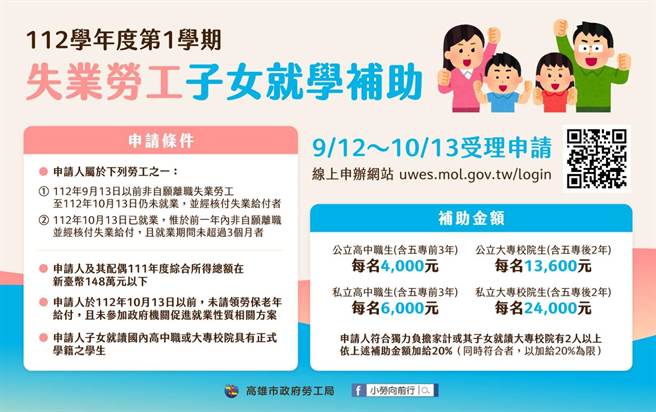 劳工局提醒112学年度第1学期「失业劳工子女就学补助」开始受理申请。（翻摄照片／洪靖宜高雄传真）