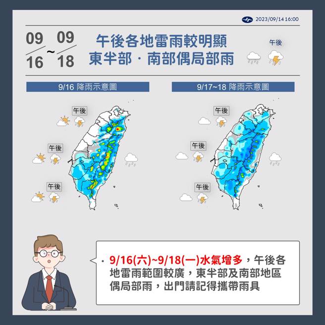 周末水气增加，午后雷雨范围较广，民眾外出记得随身携带雨具备用。（中央气象局）