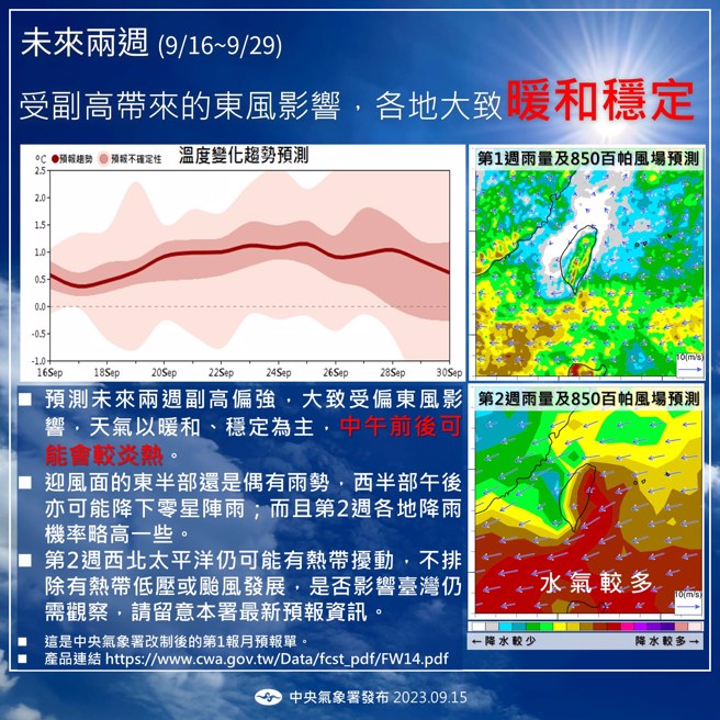 中央气象署公布未来2周天气，9月最后一周不排除有热带低压或颱风发展。（图／气象署）