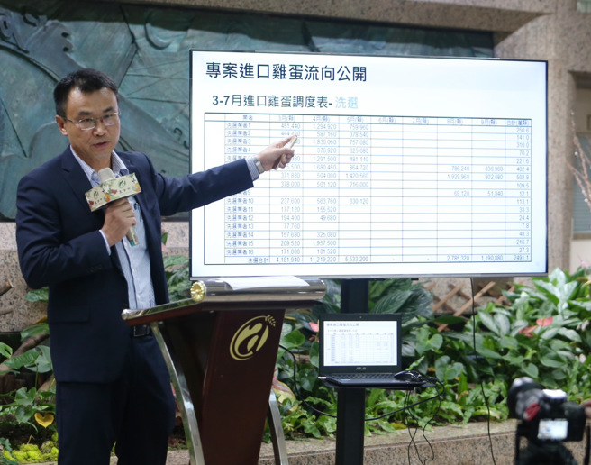 農業部16日舉行「 農業部公布專案進口雞蛋流向   執行聯合稽查違者依法辦理  」記者會，陳吉仲部長（見圖）表示，進口蛋流向，通路販售2491萬顆　5402萬顆耗損到期封存。（陳怡誠攝）