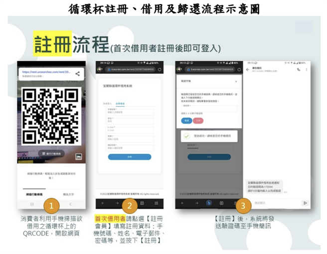 「来宜杯」租借系统操作页面。（宜兰县环保局提供／吴佩蓉宜兰传真）
