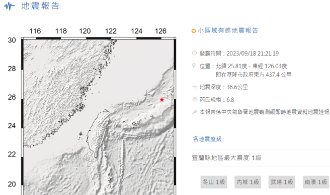 18日晚间的6.8强震，因距离台湾逾430公里，最后震度仅1级。（中央气象署提供）