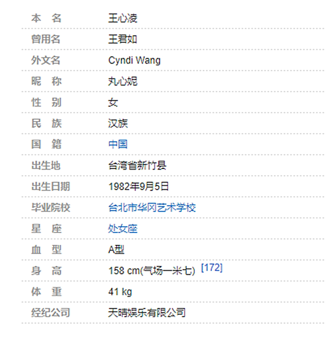 王心凌的百度百科已经改回真实身高158公分。（图／翻摄自百度百科）