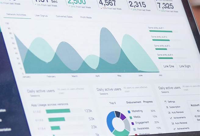 经济部投审会今天发布前8个月投资统计，件数与金额双呈衰退，该会解释是去年同期基期较高关系。(资料照)