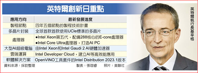 英特尔创新日重点英特尔执行长基辛格  照片：美联社