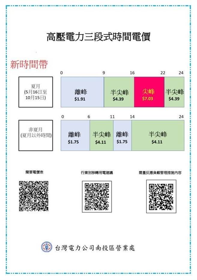 台电南投区处建议用电大户可根据用电习惯选择採用三段或两段电费计价。台电南投区处提供