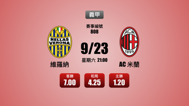 推荐︰<足球> 808 维罗纳 @ AC米兰　大小[主队] AC米兰 大 1.5
