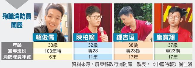 殉职消防员简歷