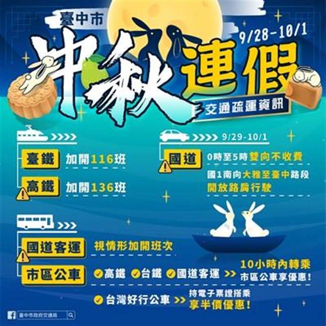 因应中秋节有3天连假，台中市交通局推出交通攻略，教民眾避免塞车。(台中市府提供)