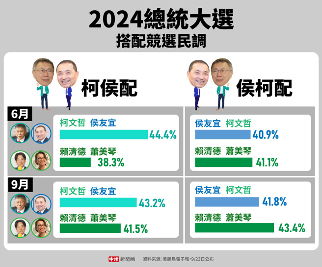 2024总统大选搭配竞选民调(制图/中时新闻网)