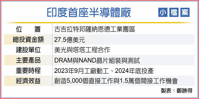 印度首座半导体厂小檔案