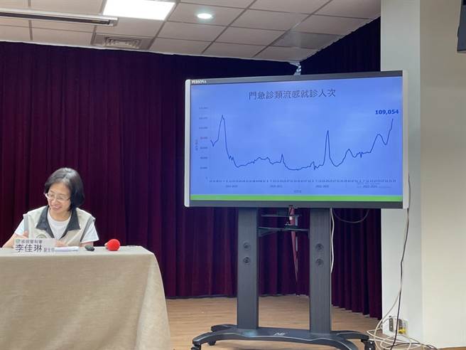 疾管署表示，流感疫情上周就诊人次人突破十万。郑郁蓁摄影