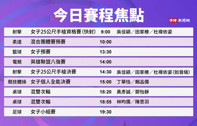 中华亚运代表队27日赛程。（中时新闻网制表）