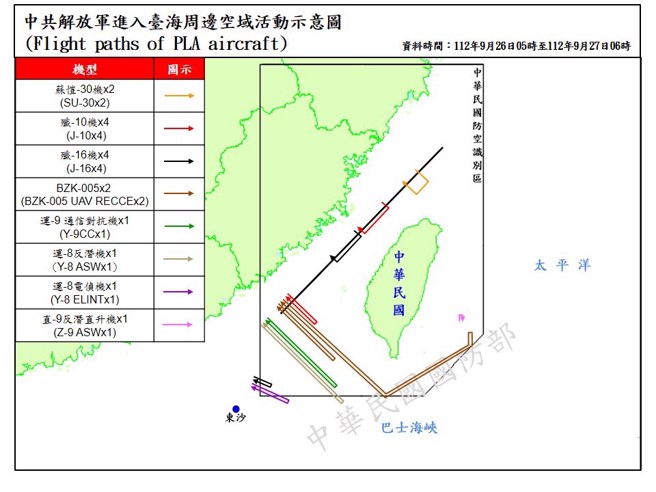 国防部今（27日）侦获共机32架次，其中逾越海峡中线及其延伸线进入北部、西南及东南空域16架次、共舰8艘次，持续在臺海周边活动。(国防部提供)
