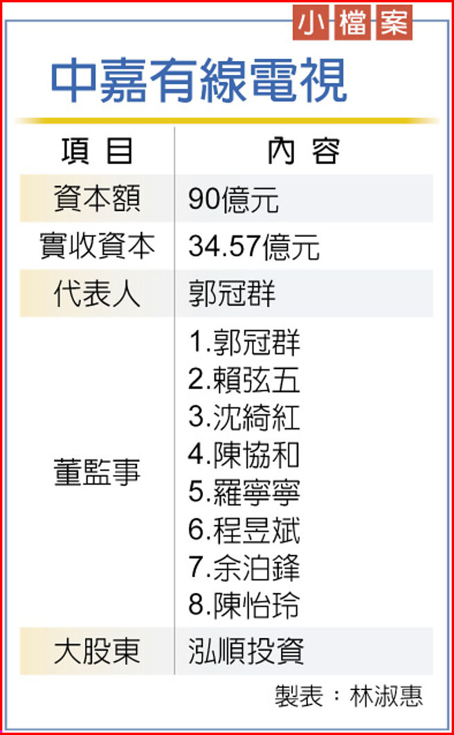 中嘉有线电视 小檔案