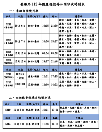 手刀搶票！國慶連假台鐵再加開18列次 周六零時開放