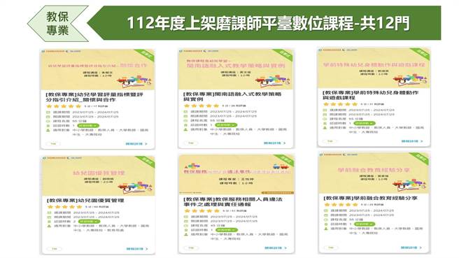 教育部上架12门教保专业及学前特教课程于教育部磨课师平台。（教育部提供／林志成台北传真）。
