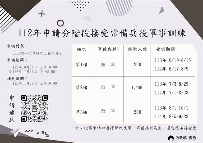 112年申请暑期分阶段当兵相关讯息。（云林县府提供）