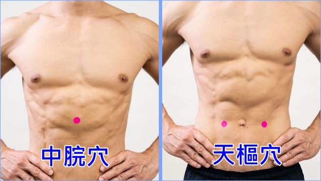 在腹部的穴位：中脘穴、天枢穴，可贴上药布或热敷，增加脾胃的功能（图片来源：马光中医诊所提供）