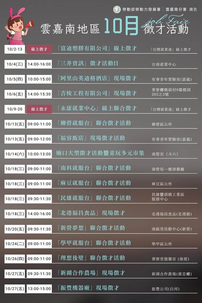劳动部云嘉南分署10月徵才场次表。（云嘉南分署提供／张毓翎台南传真）