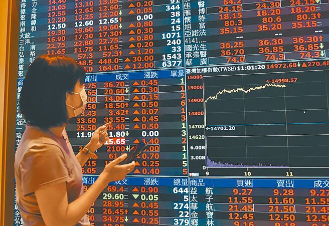 台股经歷近两周回檔后，低接买盘进驻，助攻大盘止稳走扬。图／本报资料照片