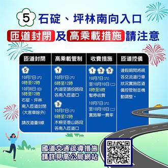 國慶連假「石門風箏節、台灣設計展」接力登場 新北交通懶人包一次看
