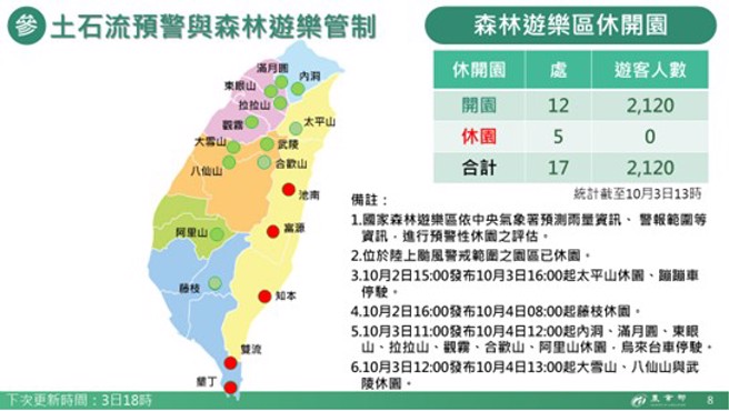 （图／消防署提供）