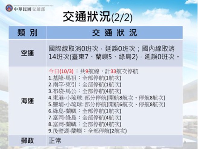 （图／消防署提供）