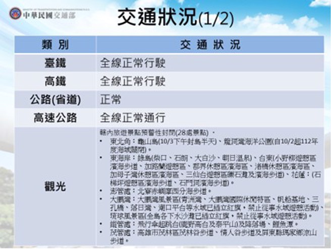 （图／消防署提供）