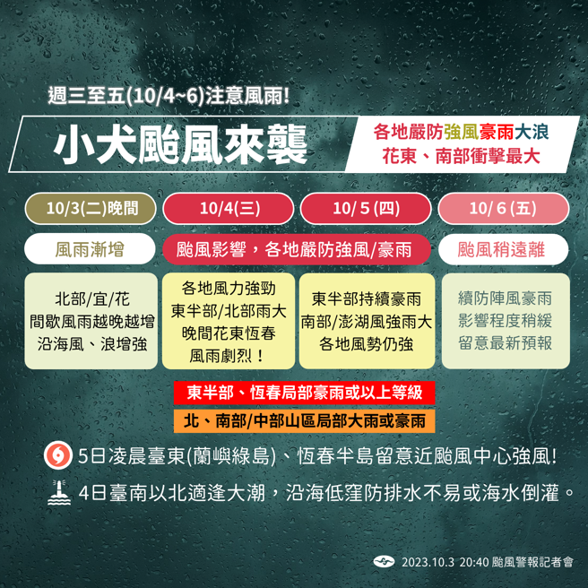 气象署曝颱风影响时程。（气象署提供）